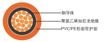 IMSA 51-5(���ٹ�·��·������)